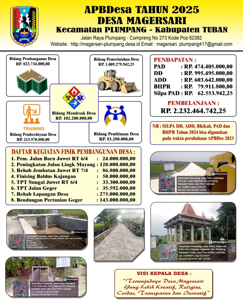 APBDesa Magersari Tahun 2025